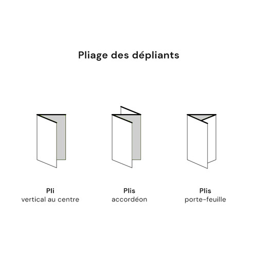 pliage de dépliants